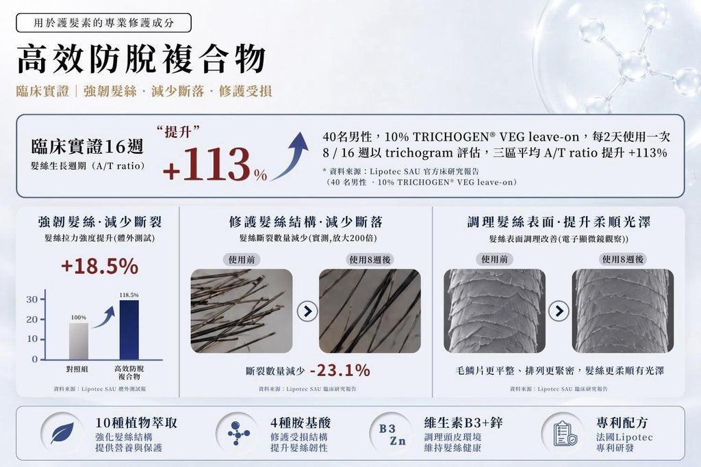 台灣鉑菲 Perfect Skin 胜肽絲柔護髮素 200ml (國際版)
