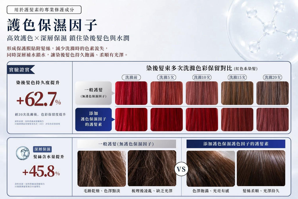 台灣鉑菲 Perfect Skin 胜肽絲柔護髮素 200ml (國際版)
