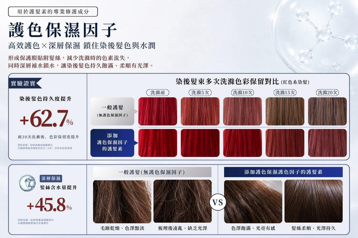 台灣鉑菲 Perfect Skin 胜肽絲柔護髮素 200ml (國際版)
