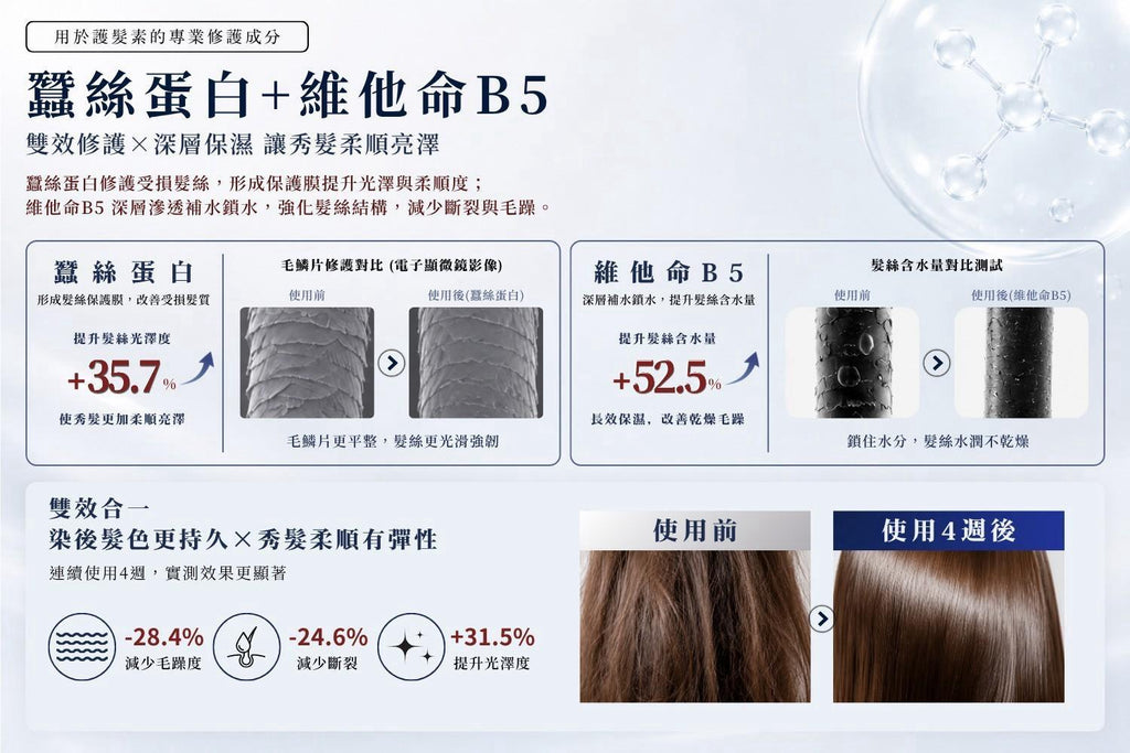 台灣鉑菲 Perfect Skin 胜肽絲柔護髮素 200ml (國際版)