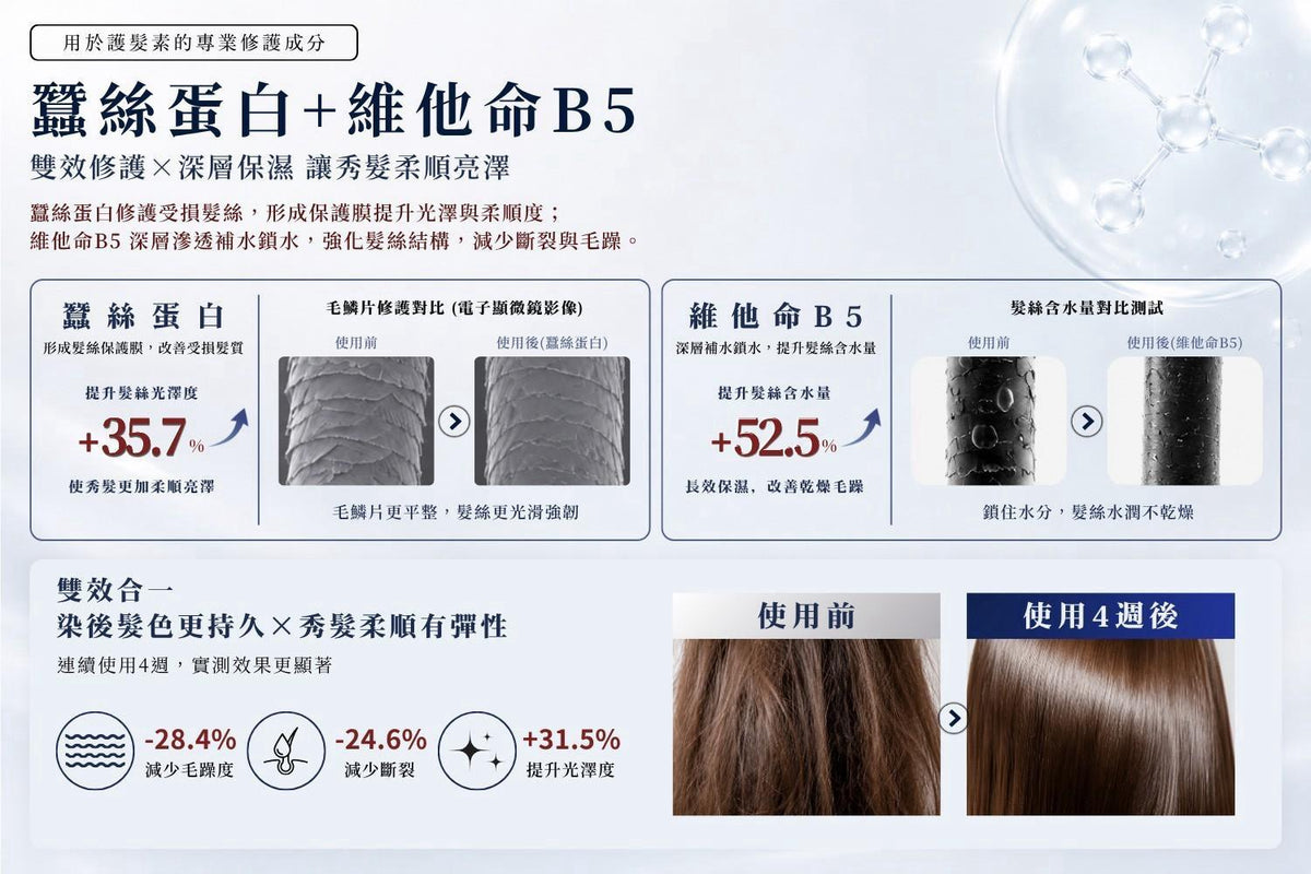 台灣鉑菲 Perfect Skin 胜肽絲柔護髮素 200ml (國際版)