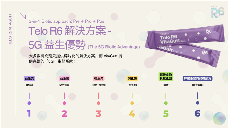 Ratusan Telo R6 安腹盾 3g*30包入