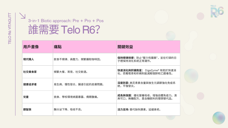 Ratusan Telo R6 安腹盾 3g*30包入