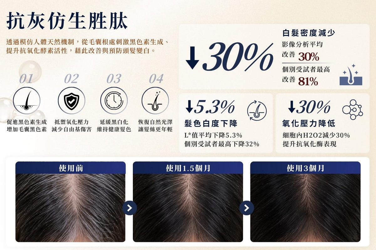 台灣鉑菲 Perfect Skin 健髮元素洗髮精 500ML (國際版）