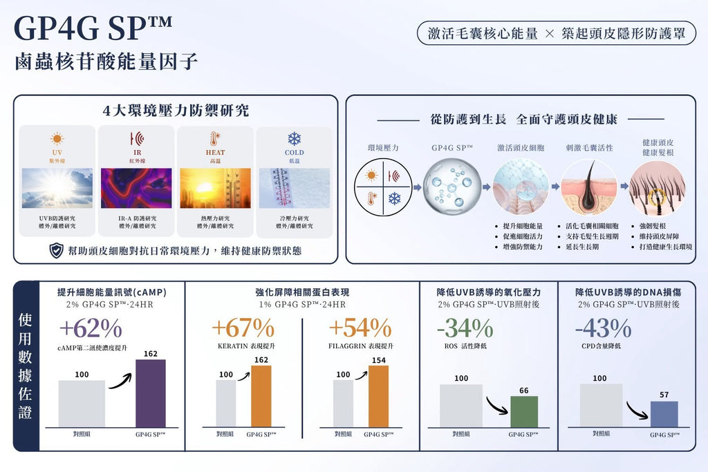台灣鉑菲 Perfect Skin 頭皮淨衡精萃 50ml