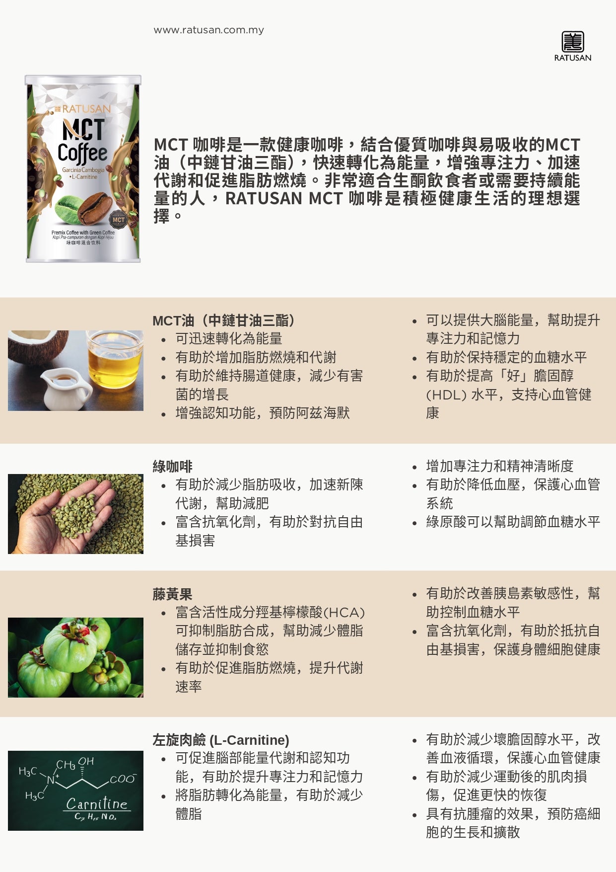 RATUSAN MCT 咖啡 綠咖啡混合飲料 300g