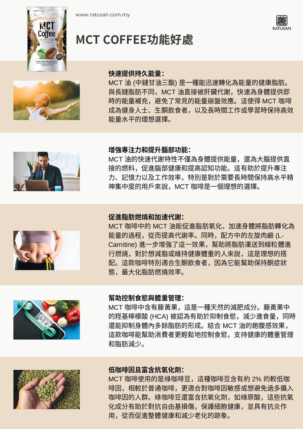 RATUSAN MCT 咖啡 綠咖啡混合飲料 300g