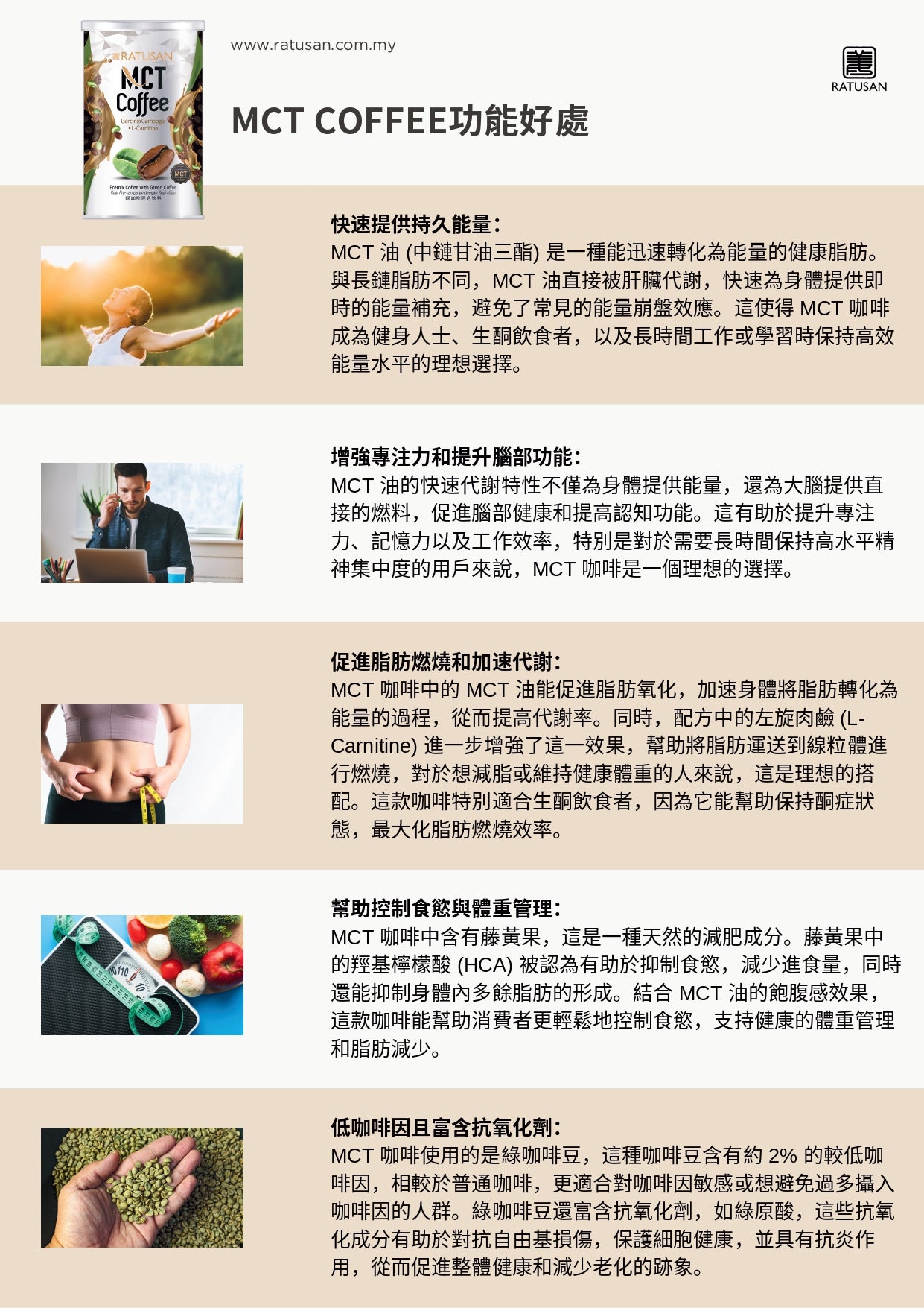 RATUSAN MCT 咖啡 綠咖啡混合飲料 300g