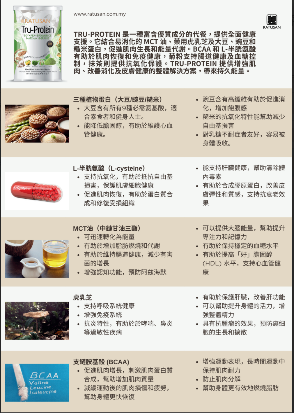 RATUSAN TRU PROTEIN 日本抹茶混合虎乳芝 450g #美白抗氧化