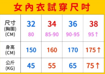 內衣教母 機能塑型美胸內衣